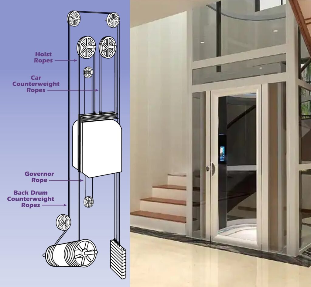 Counterweight elevator Pros and Cons: These elevators use a counterweight to balance the load, making them more energy-efficient.