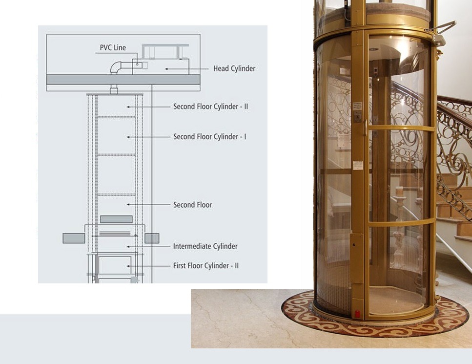 Pneumatic Vacuum elevators Pros and Cons: These lifts use air pressure changes to move the elevator car. They are often sleek and transparent, offering a unique design.